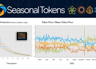 Summer Tokens to Become Scarcer – Press release Bitcoin News