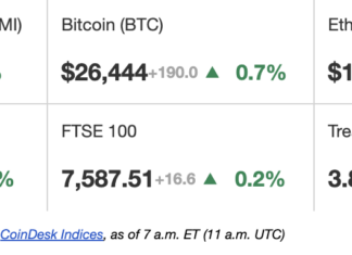 First Mover Americas: Digital Currency Group Is Closing Down TradeBlock