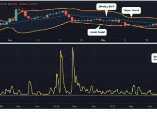 Dogecoin Chart Pattern Suggests Volatility Explosion Ahead