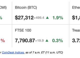 First Mover Americas: Interest in Staking Ether Ramps Up