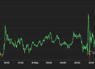 Bitcoin Hovers Below $27K as Fed Chair Powell Makes Modestly Dovish Comments