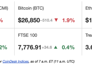 First Mover Americas: Litecoin Might Be Trading at a Discount