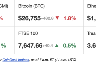 First Mover Americas: Is Bitcoin Heading Below $26K?