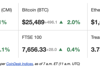 First Mover Americas: BlackRock Files for a Spot Bitcoin ETF