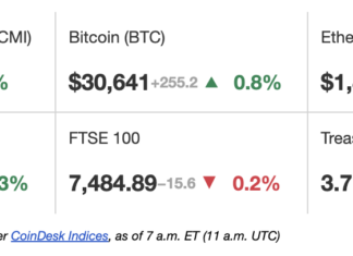 First Mover Americas: Coinbase Responds to the SEC’s Lawsuit
