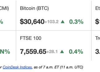 First Mover Americas: Traders Place Big Bets on Ether for Second Half of 2023