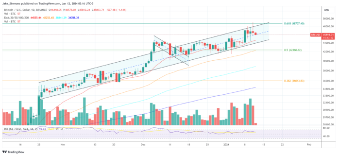 BTCUSD_2024-01-12_09-16-52.png