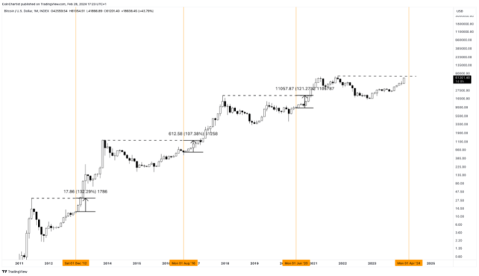 BTCUSD_2024-02-28_11-23-48.png