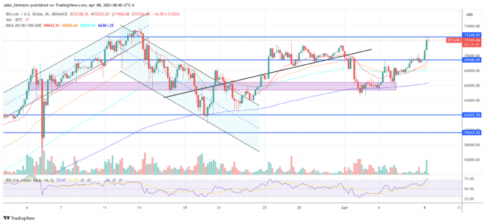 BTCUSD_2024-04-08_14-40-15.png