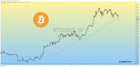 Captain-Faibik-Bitcoin-Chart.jpg