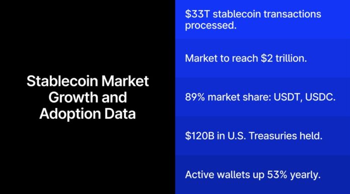 Stablecoin-Market-Growth_id_141e1e03-9b10-49df-aa9d-4ecd838577be_size900.jpeg