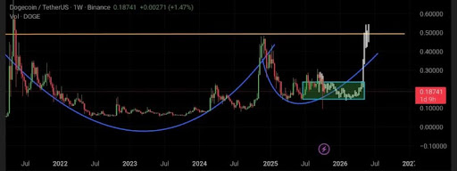 Dogecoin-chart-from-Elite-Crypto.jpg