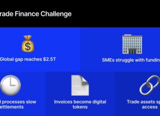 $2.5 Trillion Trade Finance Gap Hits SMEs, Tokenization May Offer Solutions