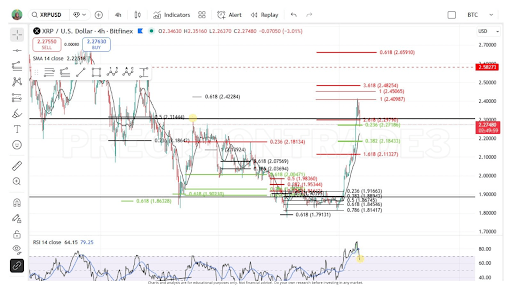 XRP-chart-from-TARA.png