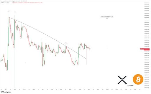 XRP-chart-from-Javon-Marks.png