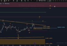 XRP Firm Position Above $1.38 Could Open The Door For Another Leg Up