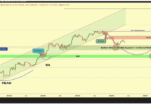 The Bitcoin ‘Dream Entry’ To Wait For Before The Run-Up To $300,000