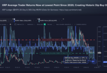 XRP Liquidity Hits Lowest Level Since 2019 — What Happens Next?