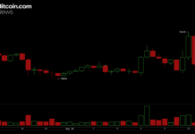 Analysts Flag $79K Resistance After $766M Bitcoin Liquidation Wipes May Gains