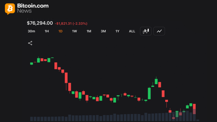 bitcoin-drops-to-76k-as-middle-east-war-fears-spark-722m-in-liquidations.png
