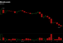Bitcoin Falls Below $76K as $209M in Long Liquidations Hammer Traders