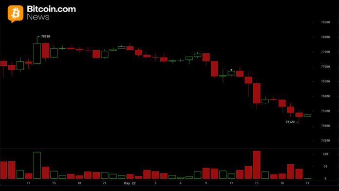bitcoin-falls-below-76k-as-209m-in-long-liquidations-hammer-traders.png