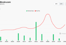 Bitcoin Futures Hit $42.6B Across 11 Exchanges — Here Is What Open Interest Signals for June