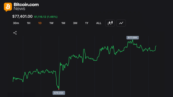 bitcoin-gets-pinned-near-77k-as-3-7b-options-expiry-locks-in-max-pain-zone.png
