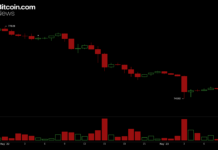 BTC Risks Deeper Correction Below $74K