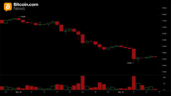 bitcoin-price-analysis-btc-risks-deeper-correction-below-74k.png