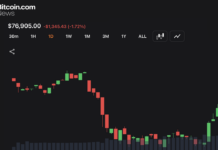 Bitcoin Price Outlook Turns Cautious as Resistance Builds Near $78,400