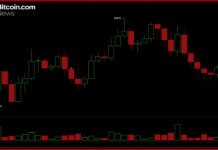 Bitfinex Analysts Warn $85,900 BTC Resistance Could Cap Any Recovery Rally