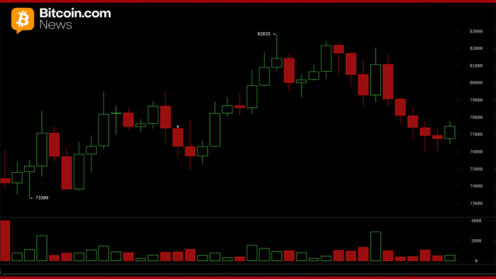 bitfinex-analysts-warn-85900-btc-resistance-could-cap-any-recovery-rally.png