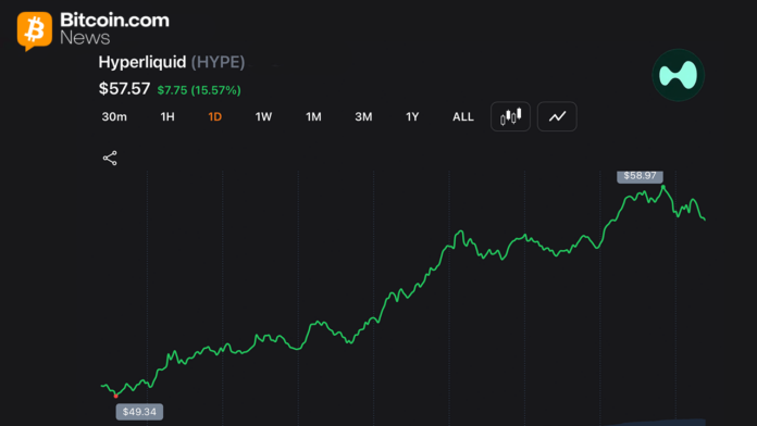 hyperliquid-wipes-out-36-5m-shorts-as-hype-climbs-within-cents-of-ath.png