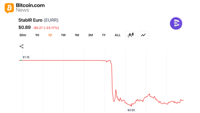 mica-compliant-euro-stablecoin-depegs-to-0-88-after-1-of-3-multisig-exploit-drains-millions.png