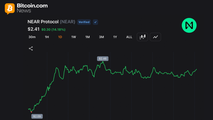 near-protocol-jumps-54-weekly-as-short-sellers-cover-and-ai-rotation-accelerates.png