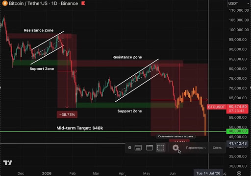 Bitcoin-chart-from-Aralez-1.jpg
