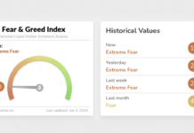 Bitcoin Fear Index Crashes to 11 as Traders Debate $50K Floor
