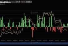 Sosnick Warns Crypto’s ‘Tourists’ Are Cashing out as Bitcoin ETFs Bleed $1.42 Billion