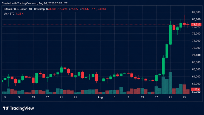 bitcoin-price-slams-into-79k-wall-as-rally-momentum-starts-fading.png