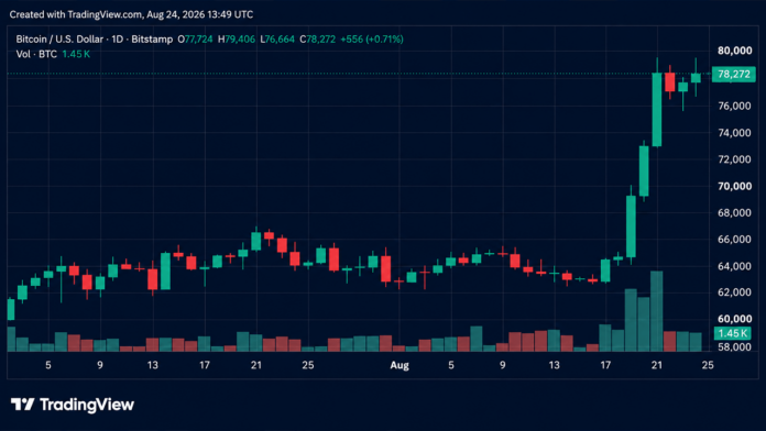 bitcoin-storms-past-79k-before-hitting-resistance-near-80k.png