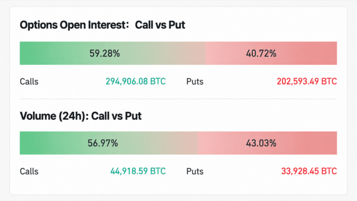 btc-call-options-go-berserk-as-bitcoin-price-charges-toward-80000.png