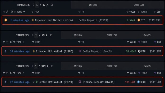 ceffu-pulls-263-million-in-bitcoin-and-ethereum-off-binance-in-30-minutes3_nwmk.jpg
