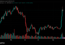 $500B Added as Market Cap Hits $2.74T