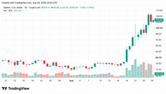 crypto-weekly-solana-leads-altcoin-gains-as-xrp-and-doge-slide.png
