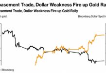 Gold Hits $4,620 as Treasury Buybacks Reignite the Dollar Debasement Trade