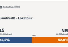 Iceland EU Rejection Keeps Nation Outside MiCA Crypto Rules