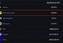 Robinhood Chain App Revenue Beats Ethereum, Hyperliquid