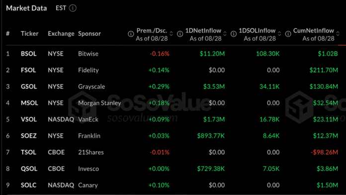 solana-breaks-10-month-curse-as-institutional-money-storms-in.png