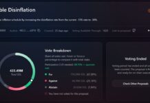 Helius CEO Secures Last-Minute Votes to Slash Solana Inflation
